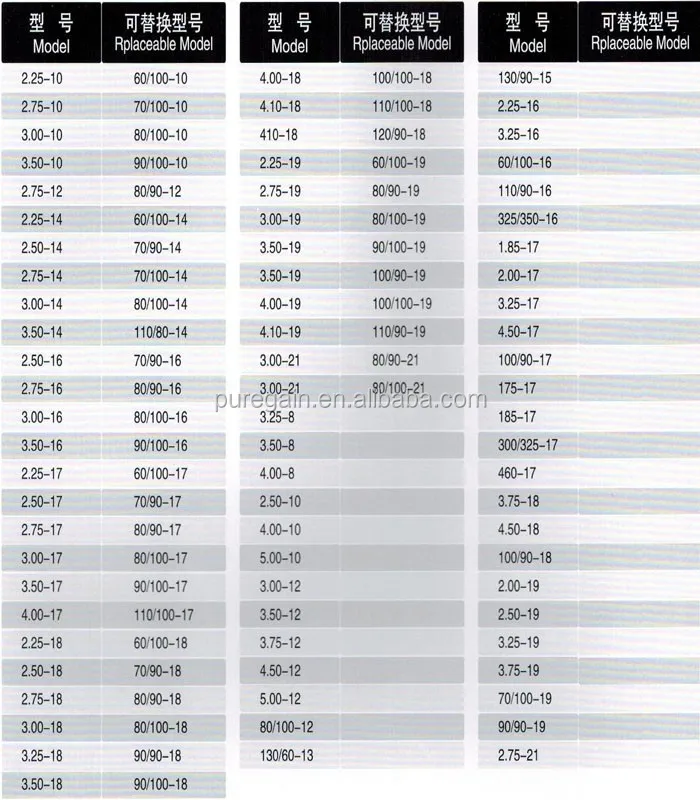 Motorbike Tire 3 00 18 Inner Tube Motorcycle Motorcycle Inner Tube From 