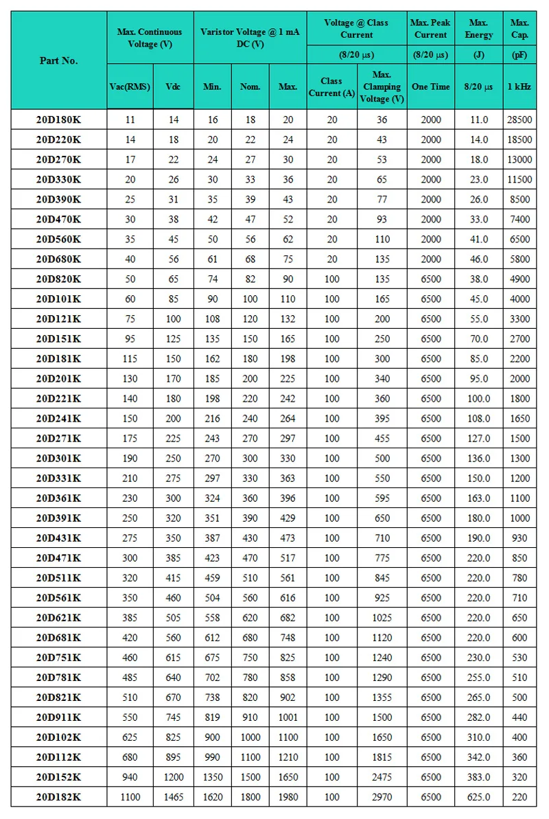 Metal Oxide Varistor Vdr 275vac 350vdc 07d431k For B72207s0271k101 ...