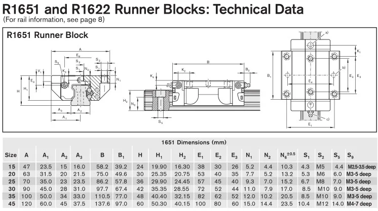 Linear Bearing Rexroth R162289420 Bearing Runner Block 47 in stock 
