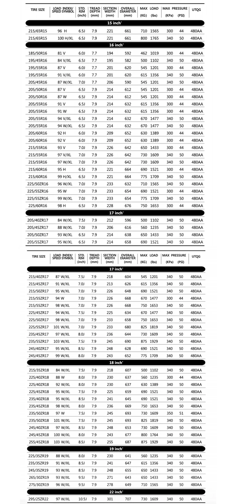 225/50ZR16 Factory Wholesale Goodride Tires