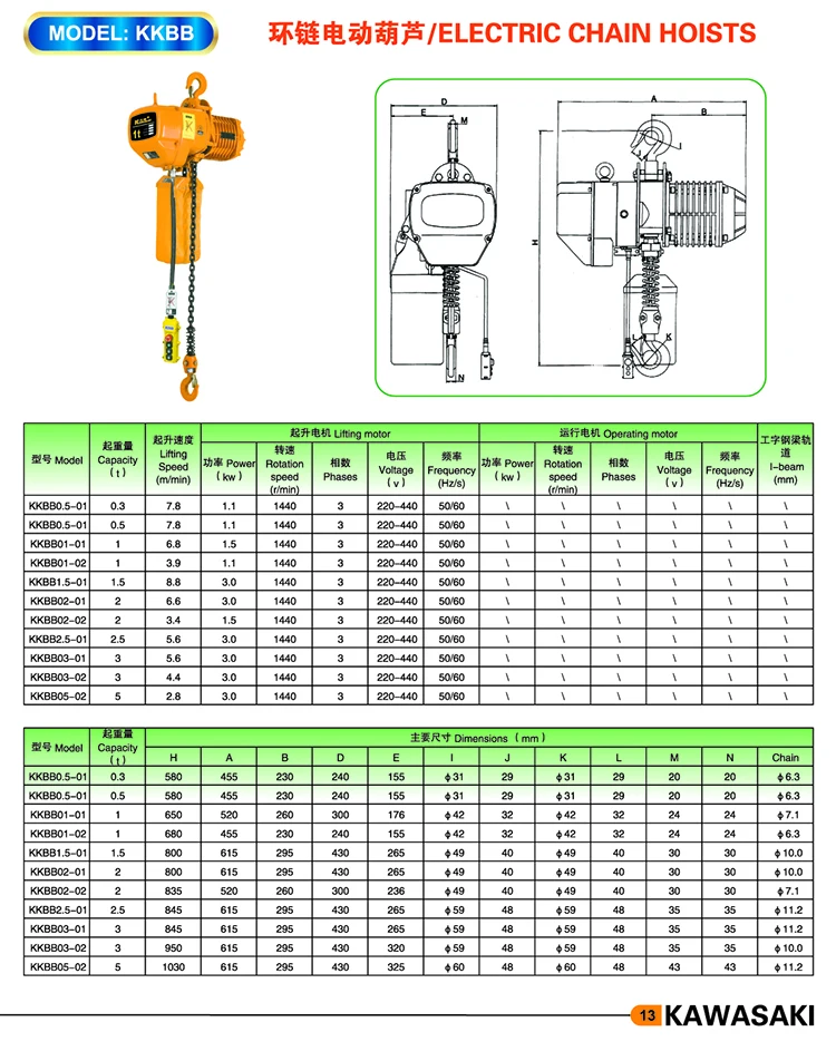 Factory price 1phase 220V or 3 phase 380V-460V motorized trolley type small electric chain hoist single or double speed for sale