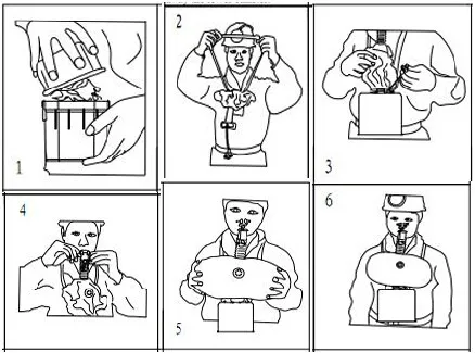 CE certified mining breathing equipment and mining self rescuer, gokang underground mining breathing apparatus