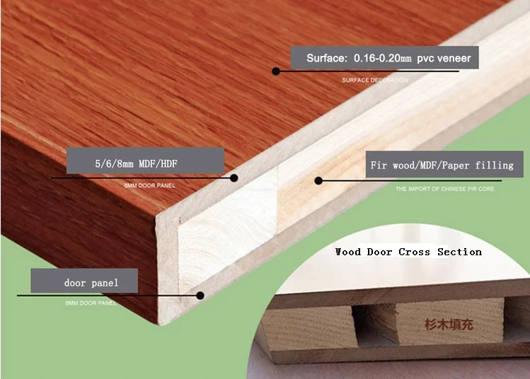 Laminated Pvc Door Panel,Waterproof Pvc Bathroom Door Design,Pvc Toilet