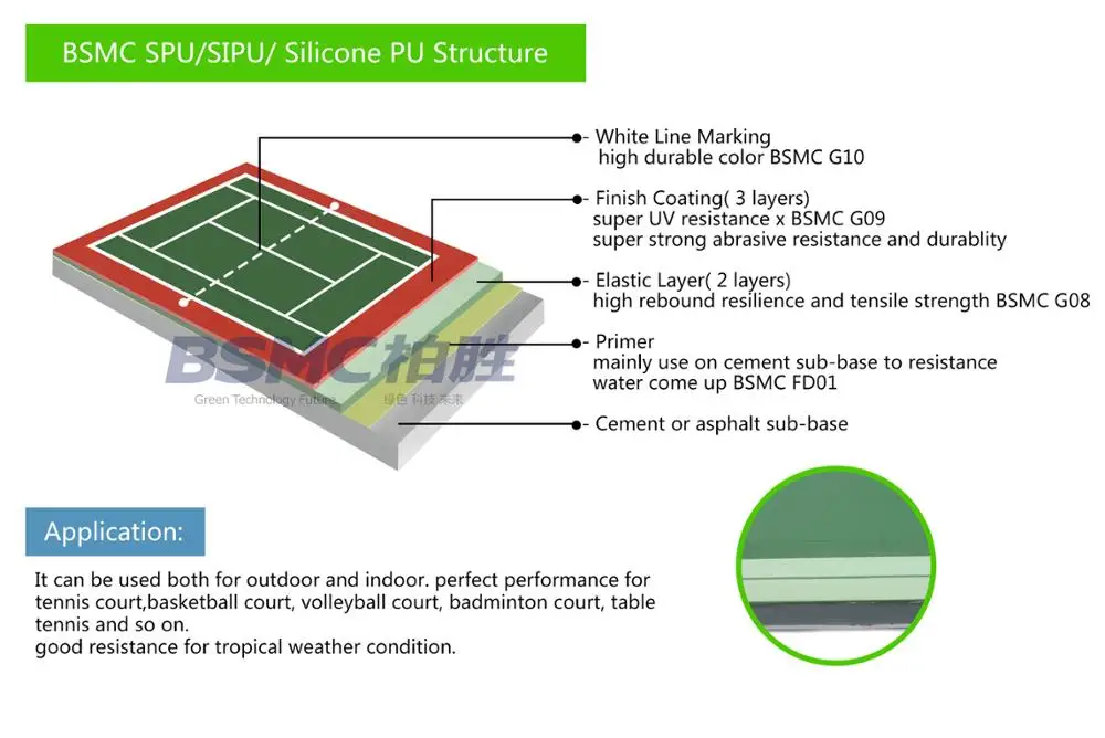 Guangzhou Itf Certificate Spu Synthetic Tennis Court Surface Sports ...