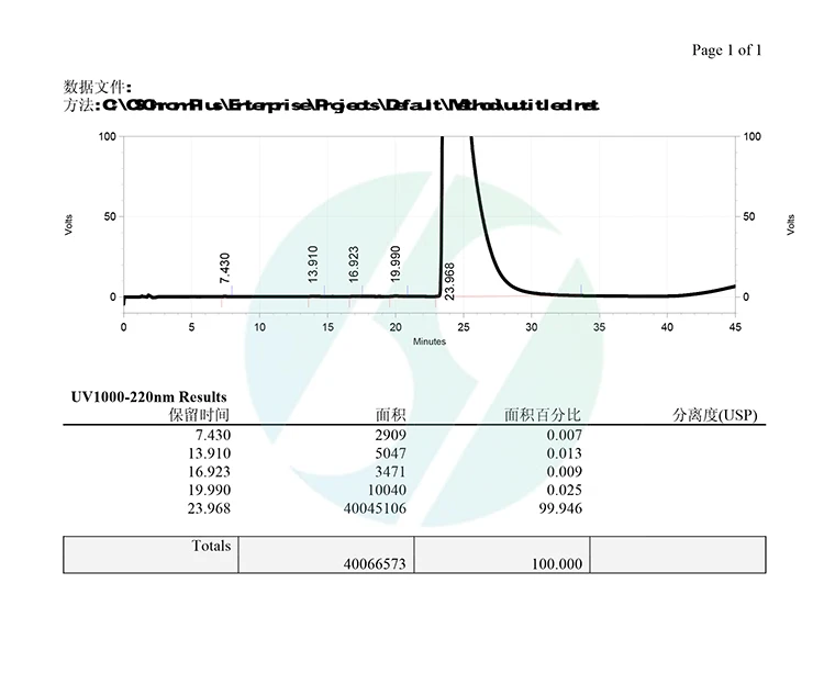 HPLC-Tianeptine sodium.jpg