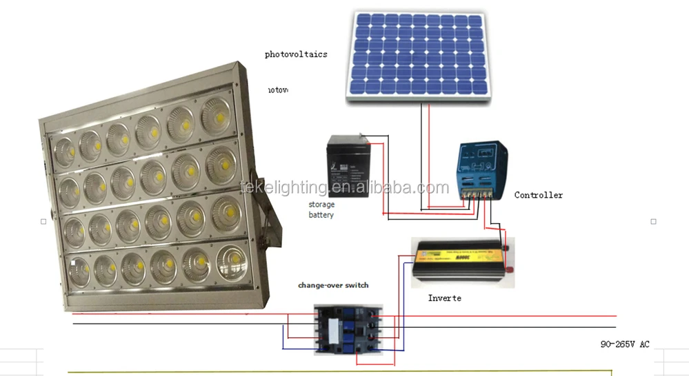 Extra brightness led flood light 1000w