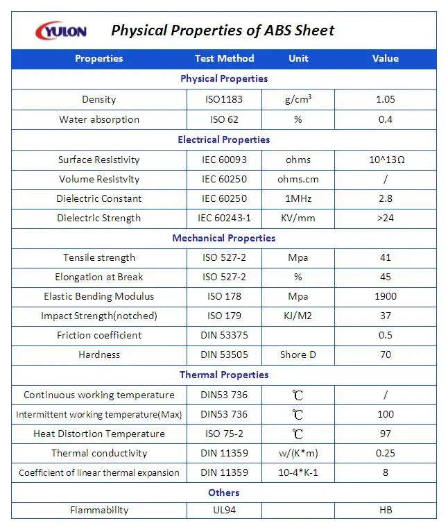 Hard Plastic Abs Laser Engraving Sheet Abs Board Buy Laser Engraving Sheet Abs Board,Abs Sheet