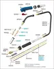 BINZEL TYPE original trafimet MIG WELDING TORCH-ERGOPLUS 36 MIG MAG(15AK, 25AK, 24KD, 26KD, 36KD) mig welding
