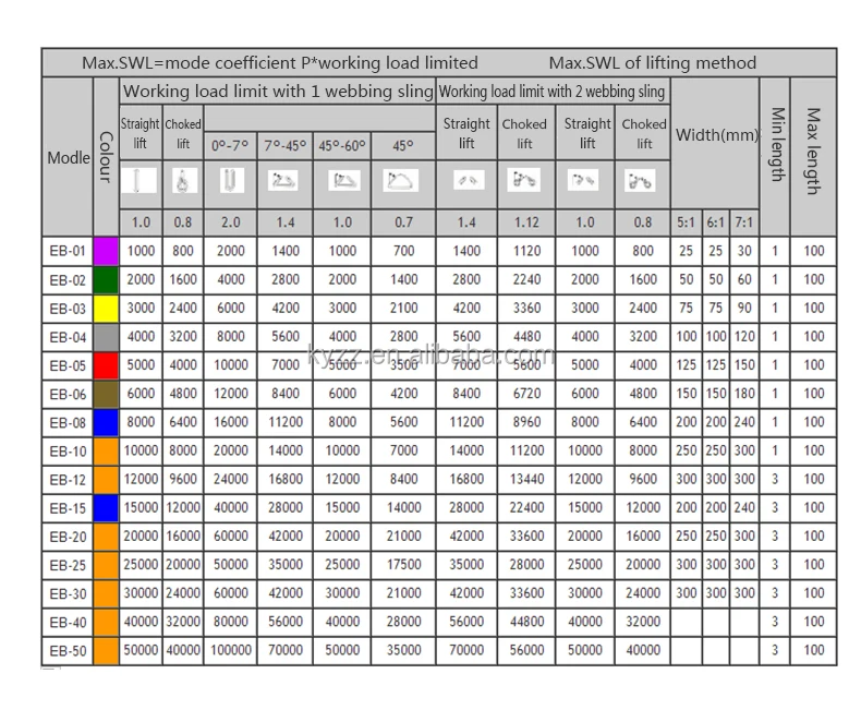 Eb 1 2 3 5 8 12 Ton Flat bing Color Code Lifting Belt Sling Buy Lifting Sling,Color Code