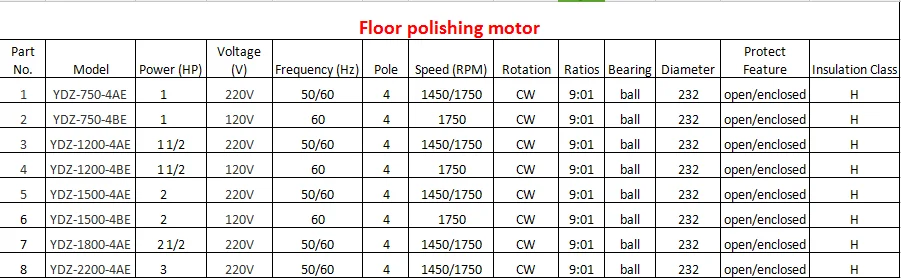 Pm Motor Sikat Lantai Polishing Mesin Pembersih Motor - Buy Pm Motor Dc