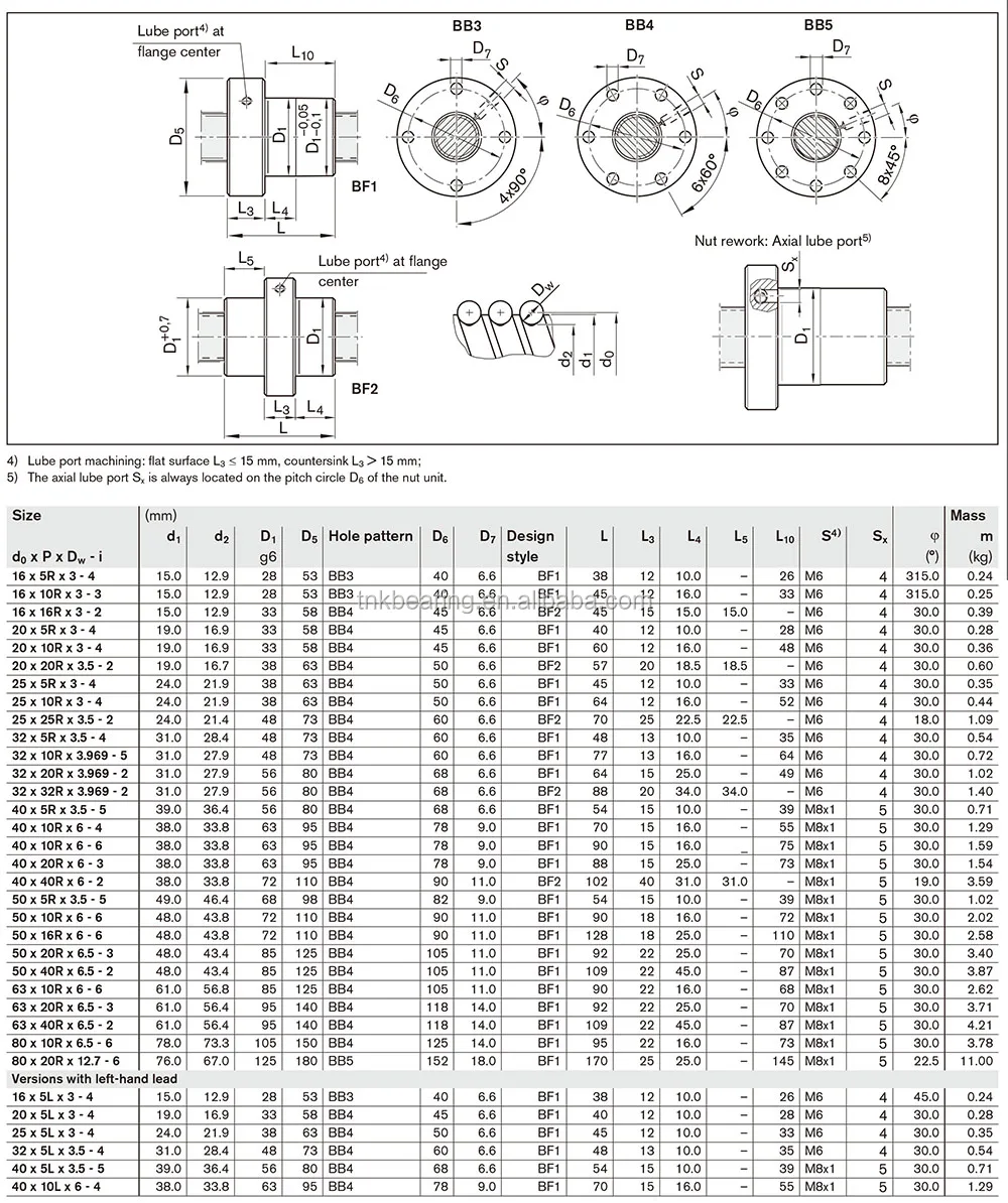 Germany Original Rexroth Ball Screw Assemblies R151234013 Basa ...