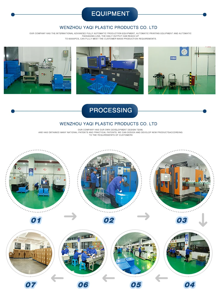 equipment and processing.jpg