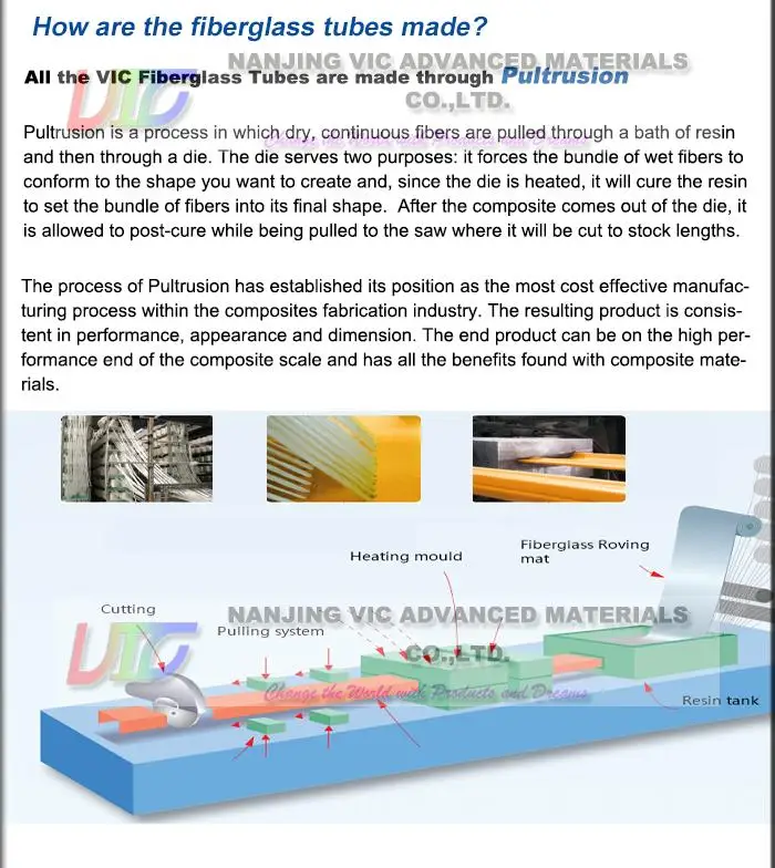 FRP Tube_01x00