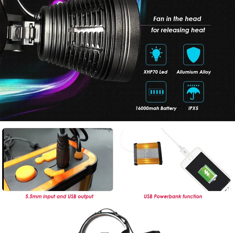 high power led headlamp