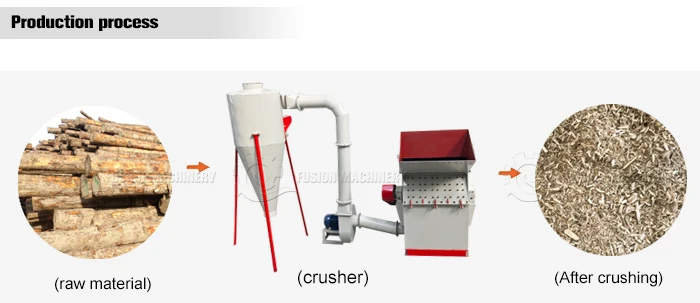New style wood sawdust machine for sale/machine to make wood chips into sawdust