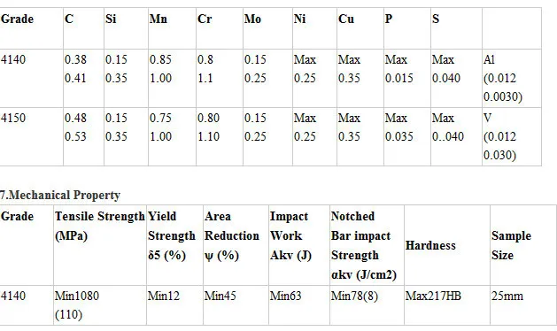 4130 composition steel of 20mncr5 4140 Bar 4130 Buy 4340 20mncr5 4130 Round 42crmo4 Alloy 4150 8620 4150  4140  Steel