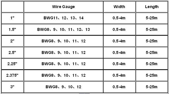 High Quality Cyclone Wire Fencing Ce,Sgs,Iso,Bv 30 Years' Experience ...