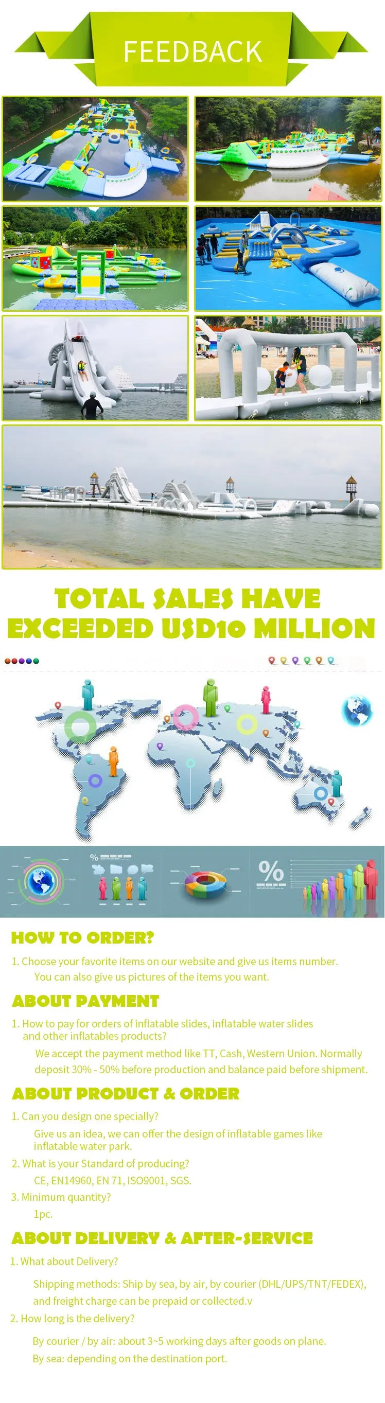 Inflatable Summer On Land Water Park Commercial Inflatable Water Park