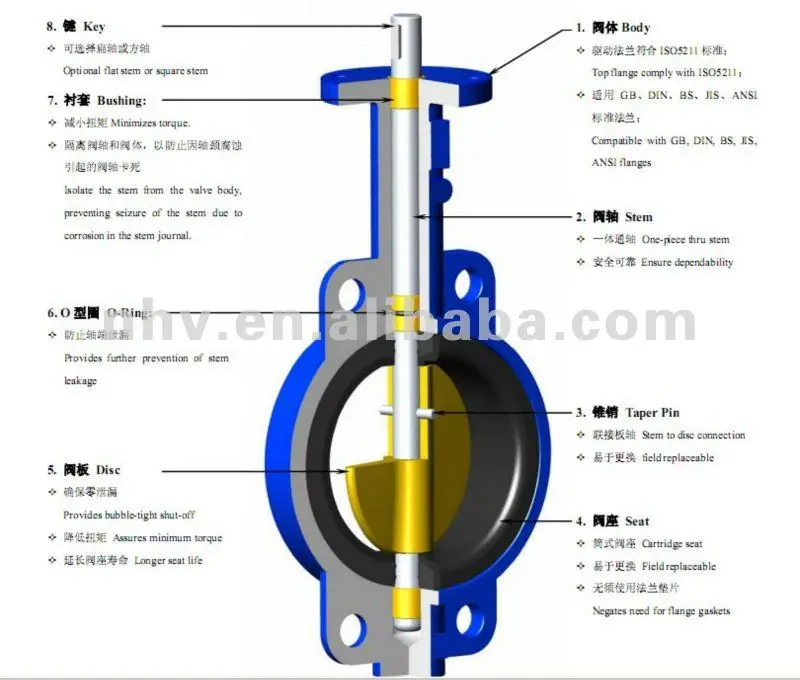 Manual Control Wafer Type Dn150 Butterfly Valve - Buy Dn150 Butterfly