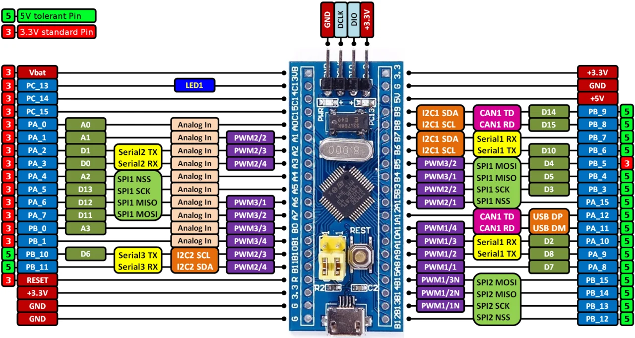 Details about   1pcs STM32F103C8T6 ARM STM32 Minimum System Development Board Module  Gold 