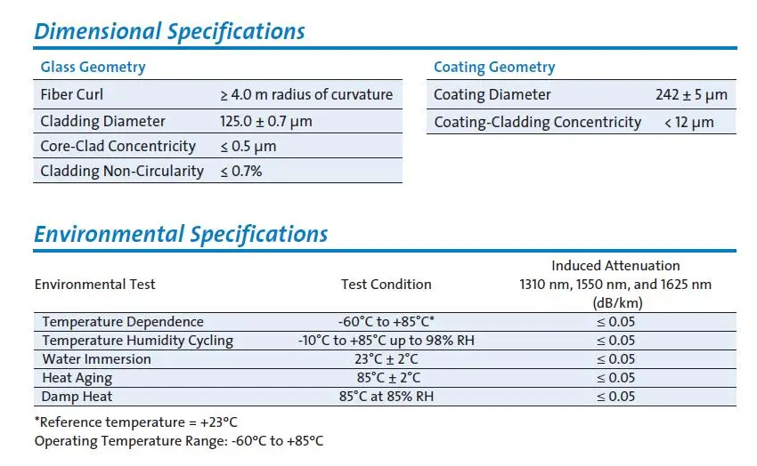 5km Please check details. Corning S/M fiber SMF-28 Optical Bare Fiber 5000 m 5km Please check details. Corning S/M fiber SMF-28 Optical Bare Fiber 5000 m