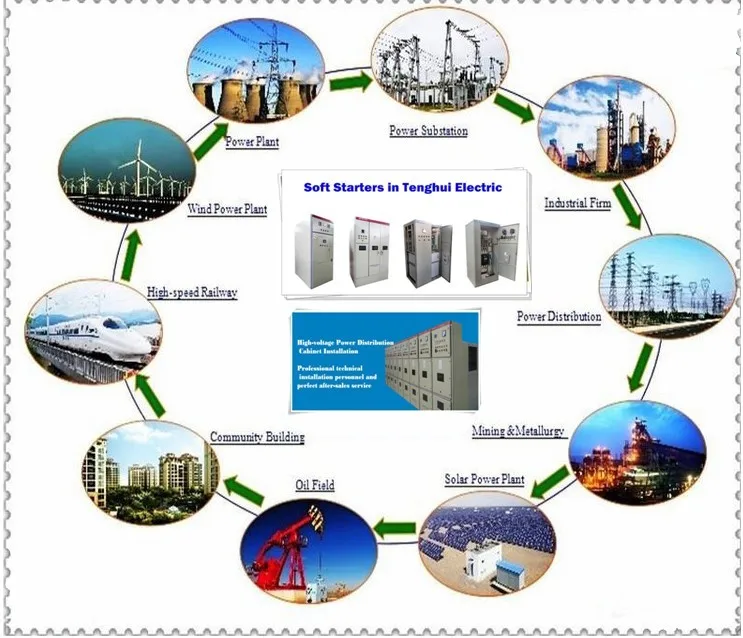 6KV-10KV high voltage soft starter for compressor
