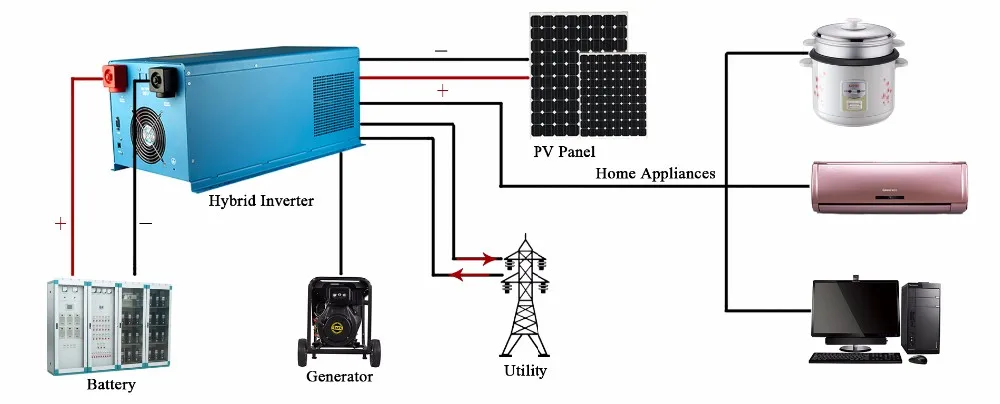 On Grid Solar Inverter Without Battery For Home Power System - Buy Off 