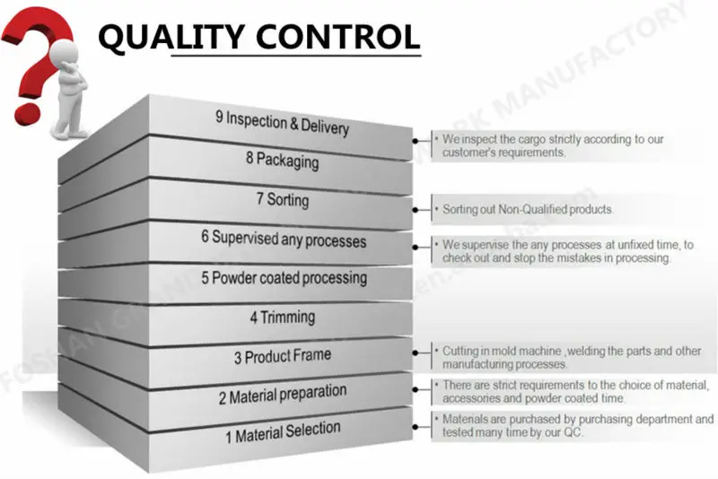 quality control_