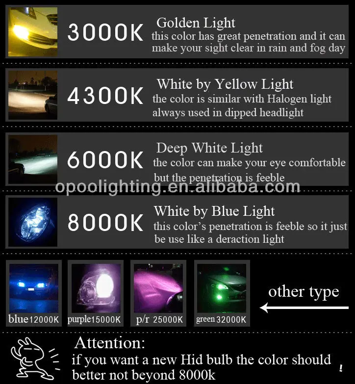 35w Hid Color Chart