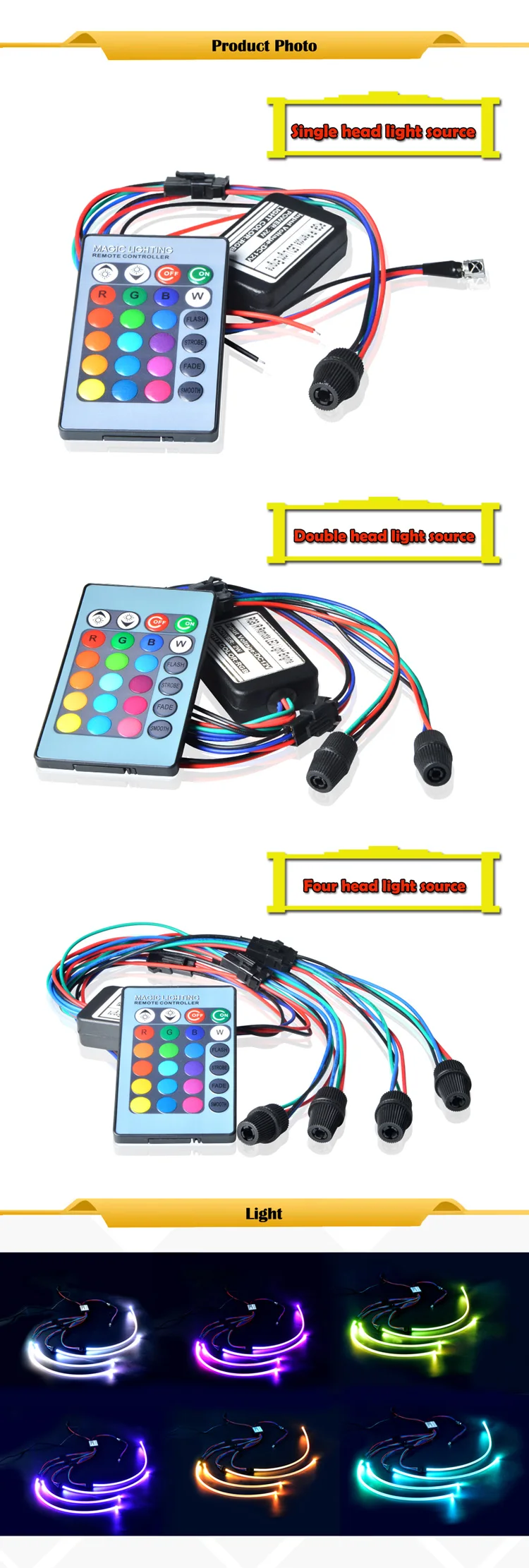 2w Side Glow Fiber Optic Light Kit For Car Decoration Buy Fiber Optic