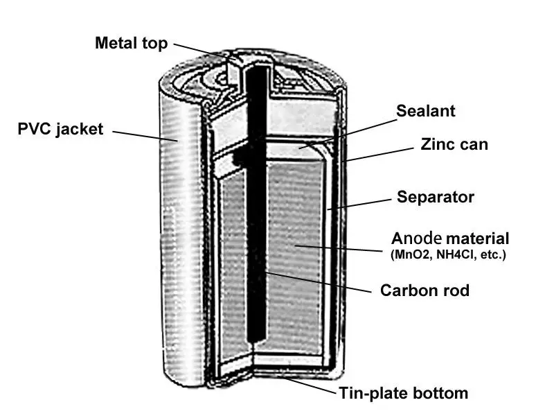 Carbon Zinc R20 Battery Um1 Battery Size D Battery - Buy R20 Battery ...