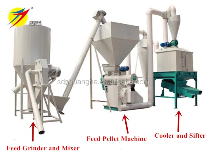 chicken feed line 4