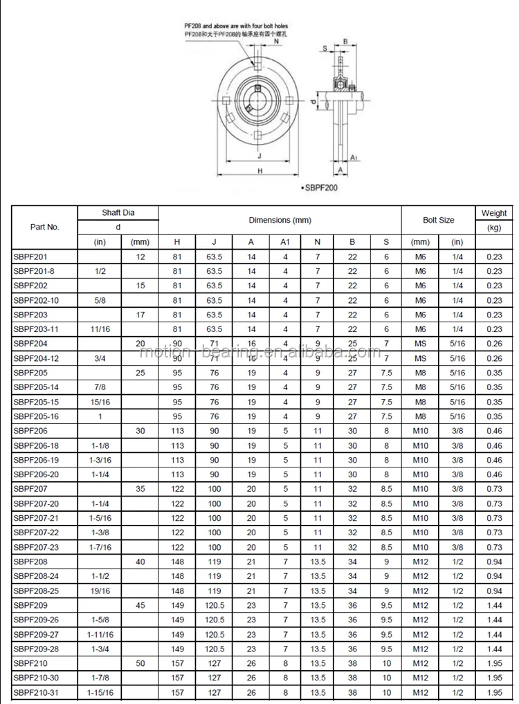 Pressed Steel Bearing Housing; Stamped Steel Housing Pf204g Pf205g ...