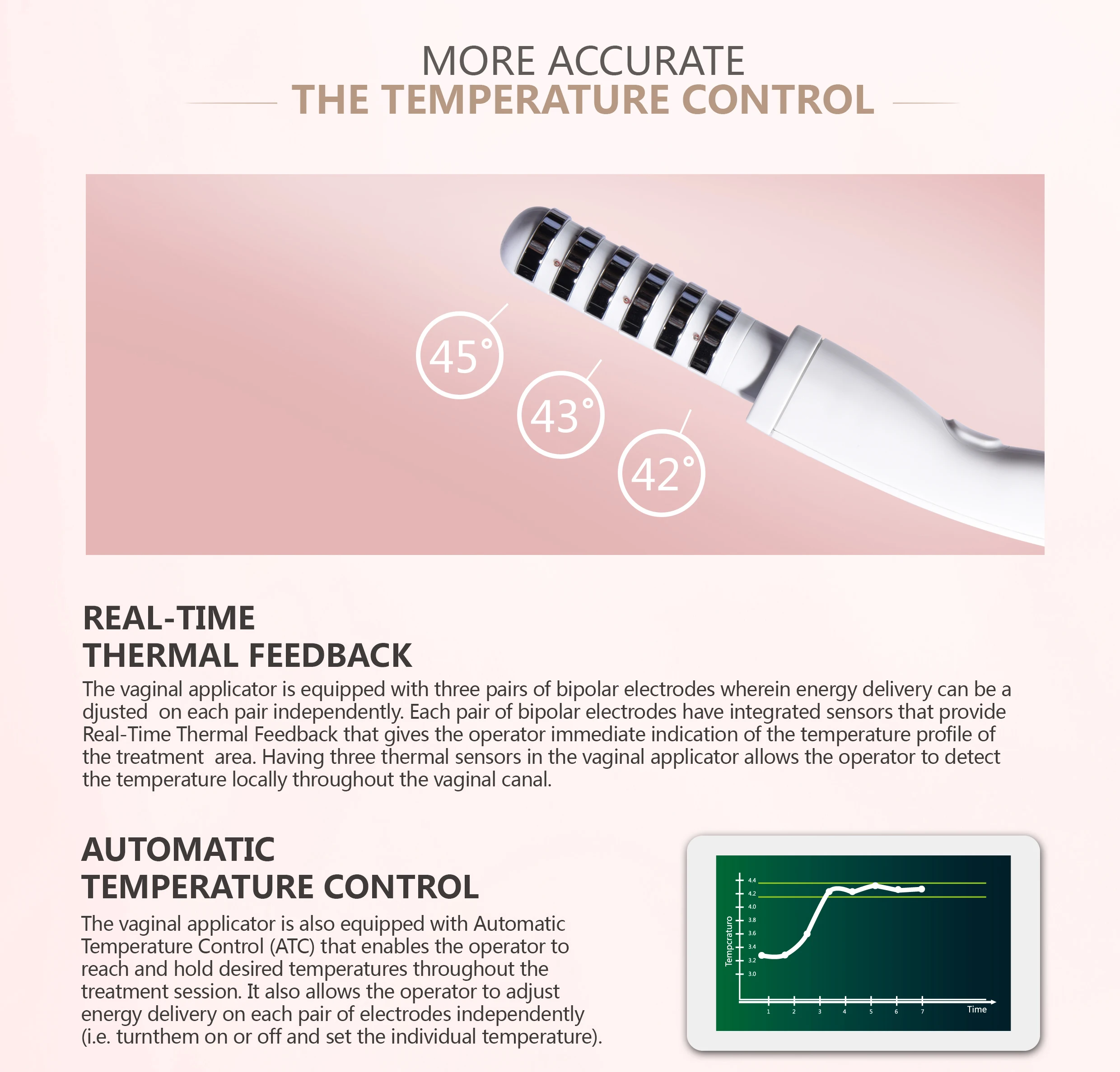 Popular Cheap Price Rf vaginal Tightening Machine for whole sale RF Thicken vaginal wall / vaginal tightening beauty machine