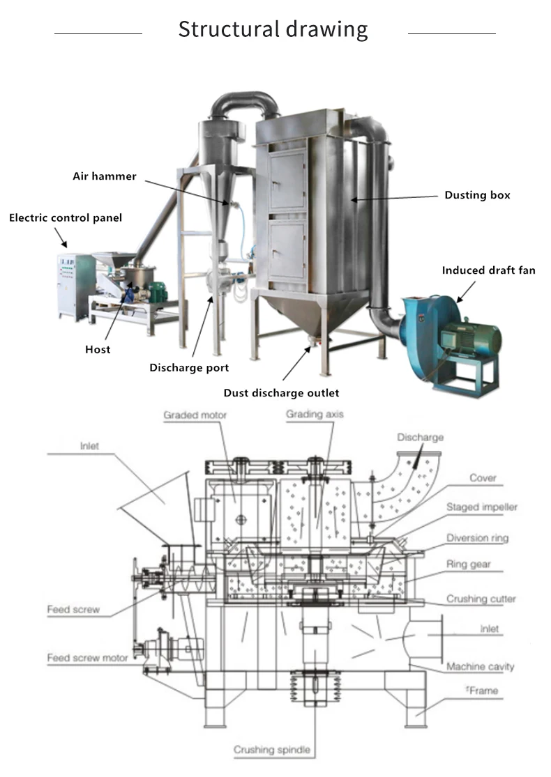 WFJ Spice Grinding Machine