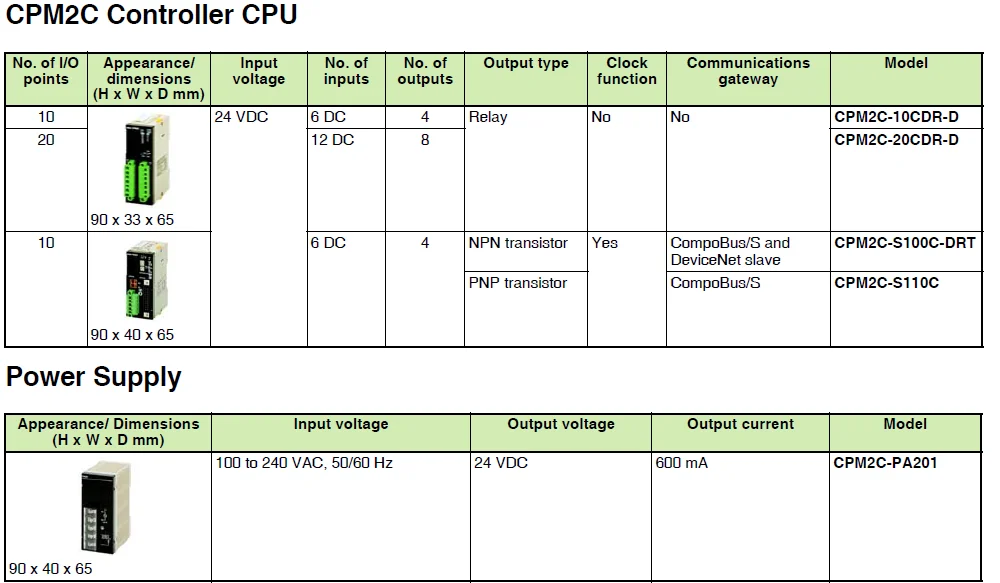 Cpm 2. Cpm2c. Omron cpm2c-10c1dr-d. Cj1w-eip21. Конденсатор CPM 4000 c16 параметры.