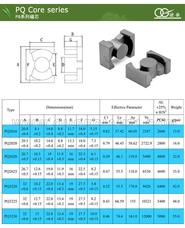 Phd thesis on mn zn ferrite