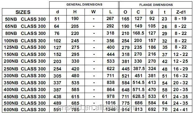 ASME B16.10 150LB WCB RF Cast Steel Swing Check Valve