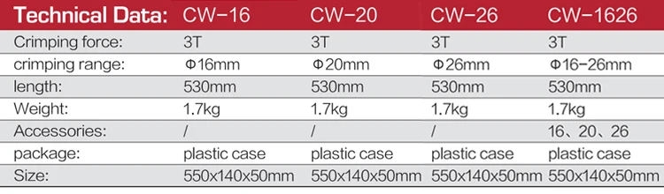 Manual Pipe Clamping Tool