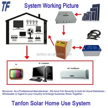 Factory Price 6000w Solar Power System For Home Appliances 3hp Air Conditioner Refrigerator Cooking Devices Buy Solar System Price For Home
