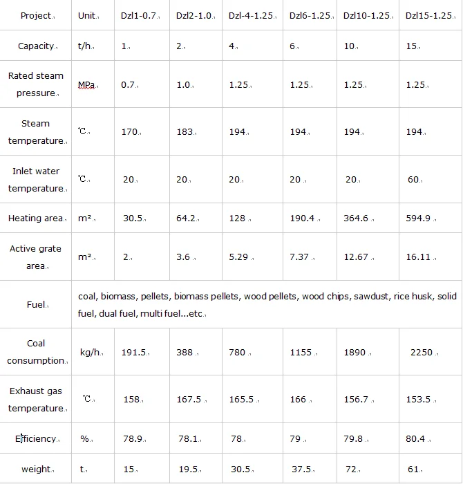 DZL steam parameter.png