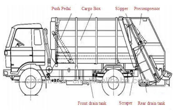 Garbage Truck Parts Diagram