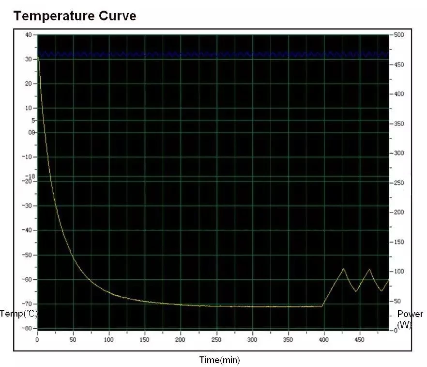 Вертикальная температура. Temperature curves.