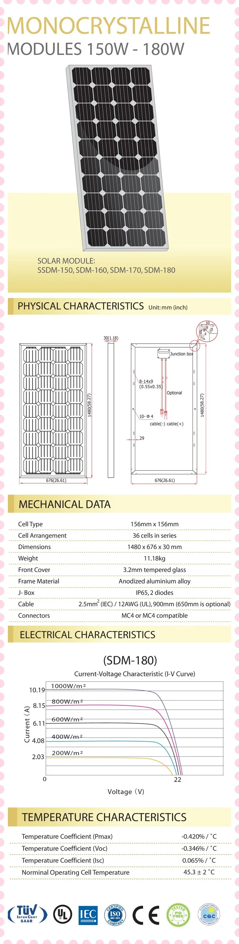 Brand New Mono 150w 160w 170w 180w Luminous Bangladesh Solar Panel ...