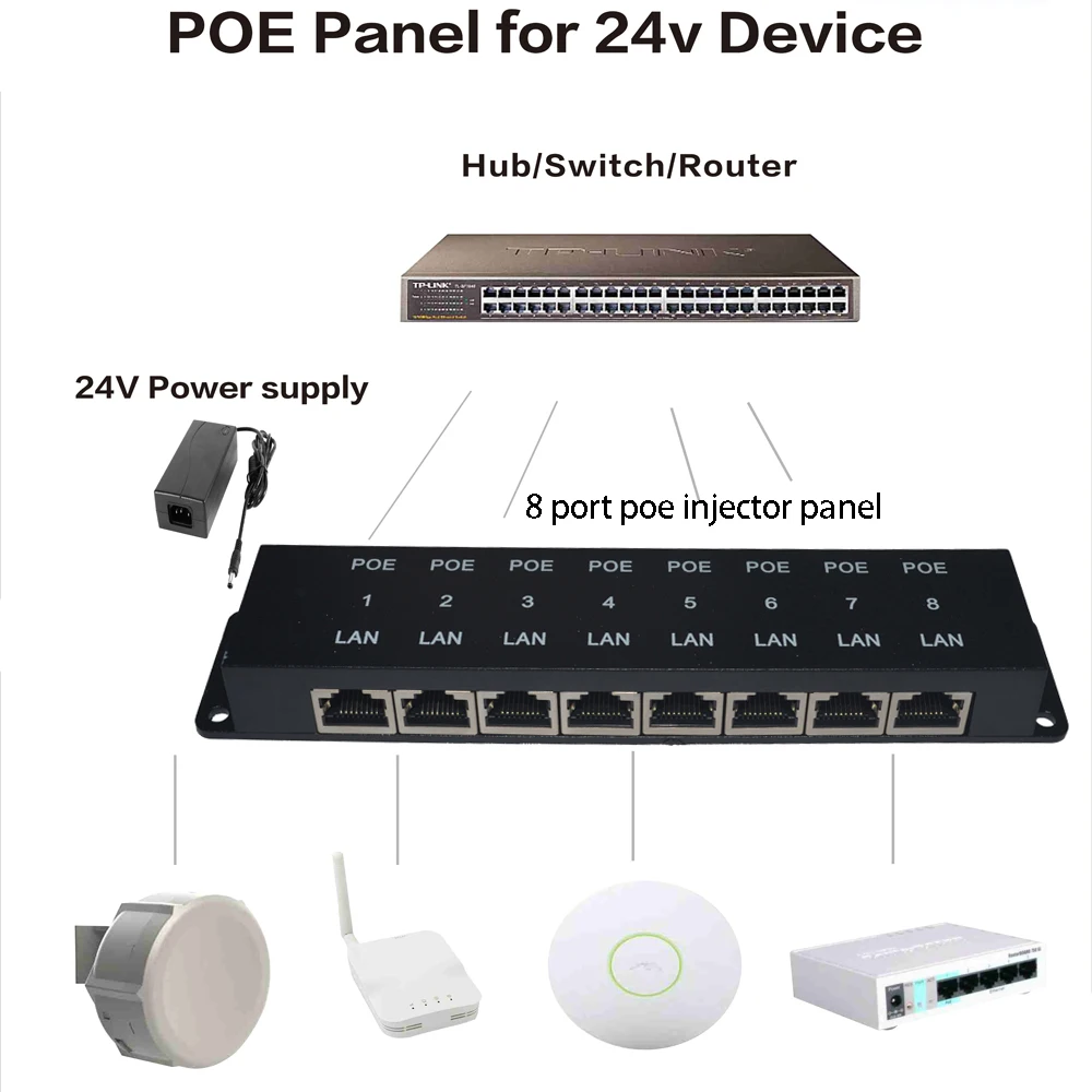 24v poe 8 port