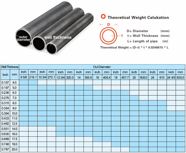 ERW steel tube scaffolding pipes for construction building gas ...