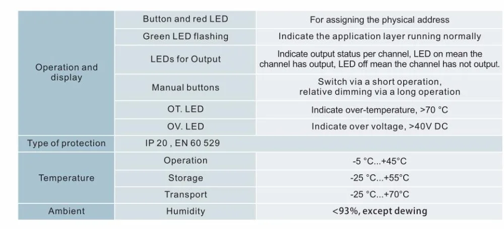 TUV Certified Din-Rail KNX Dimmer RGBW/Single Color SR-KNX9511FA