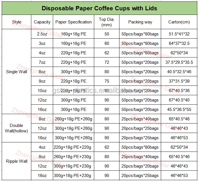 PAPER CUP LIST_.png