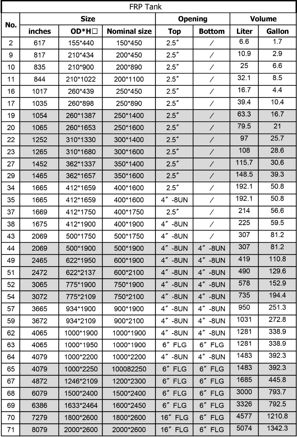 frp-pressure-tank-buy-pentair-frp-tank-frp-pressure-tank-pressure-frp