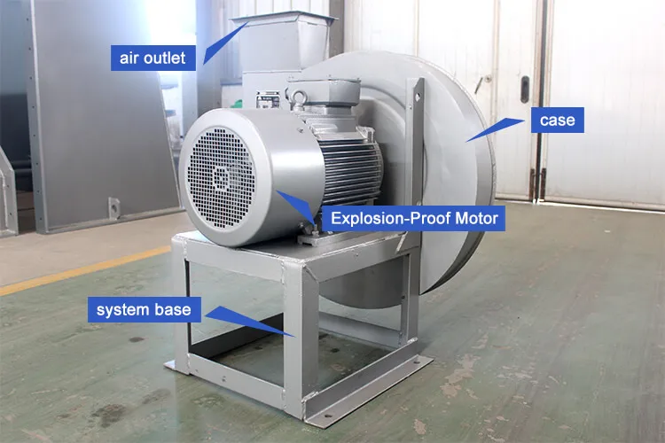Industrial lower fan